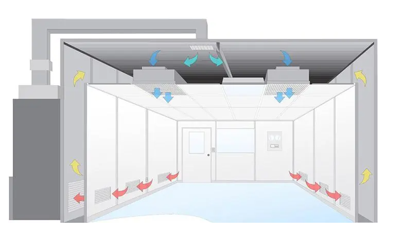 無塵室是什么？無塵室主要應(yīng)用于哪些范圍?
